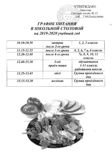 график